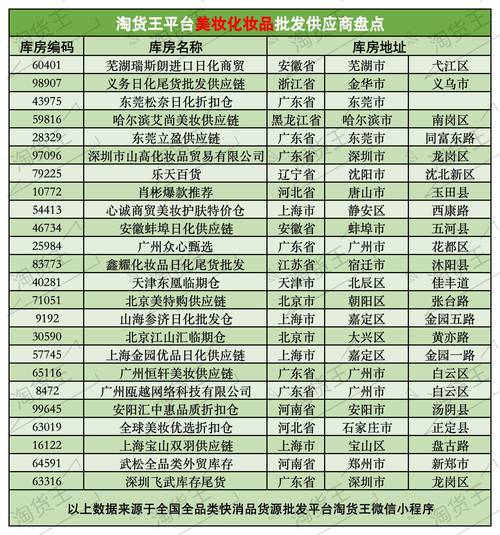 美妆化妆品批发供应商全攻略 尾货折扣货源渠道一网打尽